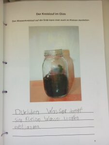 Wasserkreislauf im Glas